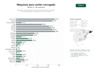estudios de palabras clave, trafico web y datos de redes cosiales de Fabricantes y proveedores de líneas de producción de cartón corrugado, máquinas flexográficas y equipos de conversión de papel