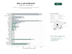 estudios de palabras clave, trafico web y datos de redes cosiales de Plataforma de suscripción IPTV con listas de canales, VOD de películas y series, y apps multiplataforma