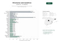 estudios de palabras clave, trafico web y datos de redes cosiales de Plataforma de directorios temáticos de sitios web con rankings, enlaces y publicidad online