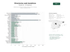 estudios de palabras clave, trafico web y datos de redes cosiales de Plataforma de directorios temáticos de sitios web con rankings, enlaces y publicidad online