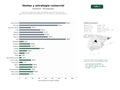 estudios de palabras clave, trafico web y datos de redes cosiales de Consultoría integral de ventas y estrategia comercial con formación, generación de leads y automatización CRM para pymes y grandes empresas