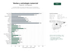 estudios de palabras clave, trafico web y datos de redes cosiales de Consultoría integral de ventas y estrategia comercial con formación, generación de leads y automatización CRM para pymes y grandes empresas