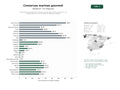 estudios de palabras clave, trafico web y datos de redes cosiales de Productores artesanales de conservas de pescado y marisco premium, con enfoque gourmet y venta online en Cantabria y Galicia
