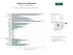 estudios de palabras clave, trafico web y datos de redes cosiales de Fabricantes y distribuidores de equipos de alta fidelidad: altavoces, amplificadores, auriculares y sistemas de sonido profesional