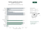 estudios de palabras clave, trafico web y datos de redes cosiales de Sociedades cotizadas de inversión inmobiliaria, gestión de activos urbanos, arrendamiento de oficinas, locales comerciales y hoteles