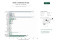 estudios de palabras clave, trafico web y datos de redes cosiales de Plataforma de guías y reservas online especializada en hoteles boutique y de lujo a nivel mundial