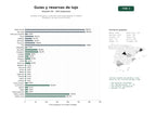 estudios de palabras clave, trafico web y datos de redes cosiales de Plataforma de guías y reservas online especializada en hoteles boutique y de lujo a nivel mundial