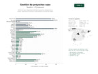 estudios de palabras clave, trafico web y datos de redes cosiales de Plataforma SaaS integral para gestión de proyectos, colaboración en equipo, seguimiento de tiempo y automatización de flujos de trabajo