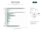 estudios de palabras clave, trafico web y datos de redes cosiales de Espacio colaborativo dedicado a juegos retro, emuladores, mods, guías y foros de entusiastas