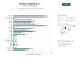 estudios de palabras clave, trafico web y datos de redes cosiales de Servicios especializados de cliente incógnito, mystery shopping y auditorías de experiencia para retail, hostelería y banca
