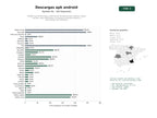 estudios de palabras clave, trafico web y datos de redes cosiales de Plataformas de descarga y distribución de aplicaciones Android, juegos móviles y APK modificados, incluyendo contenido asiático y herramientas de instalación