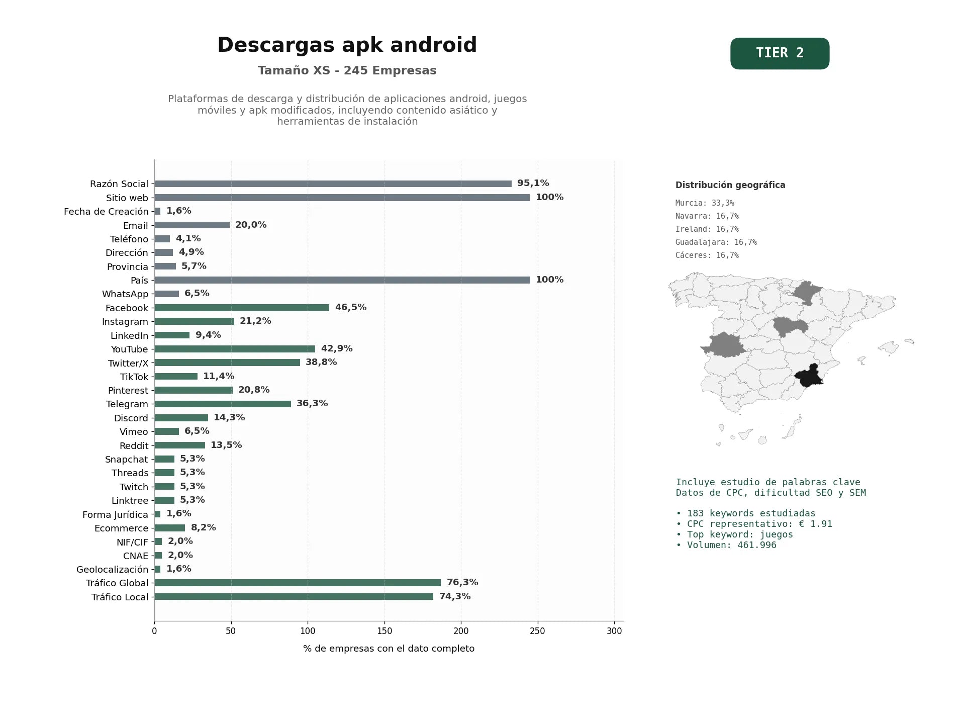 estudios de palabras clave, trafico web y datos de redes cosiales de Plataformas de descarga y distribución de aplicaciones Android, juegos móviles y APK modificados, incluyendo contenido asiático y herramientas de instalación
