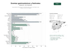 estudios de palabras clave, trafico web y datos de redes cosiales de Organizadores y promotores de eventos gastronómicos, festivales, rutas y talleres culinarios en España