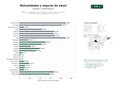 estudios de palabras clave, trafico web y datos de redes cosiales de Red de mutualidades y obras sociales que proveen seguros de salud, cobertura médica y prestaciones de pensiones