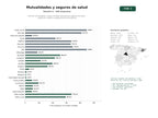 estudios de palabras clave, trafico web y datos de redes cosiales de Red de mutualidades y obras sociales que proveen seguros de salud, cobertura médica y prestaciones de pensiones