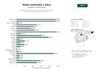 estudios de palabras clave, trafico web y datos de redes cosiales de Empresas de moda sostenible y ética: ropa, accesorios, bolsos y calzado con materiales orgánicos y upcycling