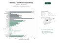 estudios de palabras clave, trafico web y datos de redes cosiales de Plataforma de tarjetas de crédito, débito y tickets de beneficios sociales con programa de recompensas y descuentos