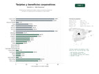 estudios de palabras clave, trafico web y datos de redes cosiales de Plataforma de tarjetas de crédito, débito y tickets de beneficios sociales con programa de recompensas y descuentos