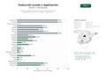 estudios de palabras clave, trafico web y datos de redes cosiales de Servicios integrales de traducción jurada, interpretación oficial y legalización de documentos en España y Latinoamérica