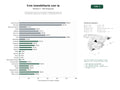 estudios de palabras clave, trafico web y datos de redes cosiales de Herramientas SaaS de CRM y gestión integral para agencias inmobiliarias, generación de leads y automatización con IA