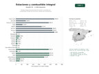 estudios de palabras clave, trafico web y datos de redes cosiales de Gestión integral de estaciones de servicio, suministro de combustibles, lavado de vehículos y tiendas de conveniencia
