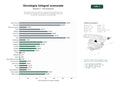 estudios de palabras clave, trafico web y datos de redes cosiales de Red internacional de centros y organizaciones dedicadas a la investigación, diagnóstico y tratamiento oncológico avanzado, incluyendo radioterapia y quimioterapia