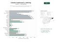 estudios de palabras clave, trafico web y datos de redes cosiales de Restaurantes de cocina catalana tradicional con menús del día, tapas, carnes a la brasa y servicios de catering para eventos