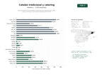 estudios de palabras clave, trafico web y datos de redes cosiales de Restaurantes de cocina catalana tradicional con menús del día, tapas, carnes a la brasa y servicios de catering para eventos