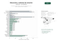 estudios de palabras clave, trafico web y datos de redes cosiales de Contenido educativo, histórico y de noticias sobre aviación civil y militar, incluyendo drones y ultraligeros