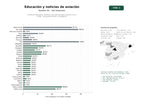 estudios de palabras clave, trafico web y datos de redes cosiales de Contenido educativo, histórico y de noticias sobre aviación civil y militar, incluyendo drones y ultraligeros