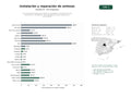estudios de palabras clave, trafico web y datos de redes cosiales de Servicios especializados de instalación, reparación y mantenimiento de antenas de TV, parabólicas, TDT y videoporteros para residencias y comunidades