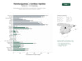 estudios de palabras clave, trafico web y datos de redes cosiales de Red de restaurantes especializados en hamburguesas artesanales, combos y platos rápidos como pizzas, bocadillos y bebidas