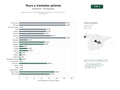 estudios de palabras clave, trafico web y datos de redes cosiales de Agencias polacas de tours guiados, excursiones de un día y traslados al aeropuerto
