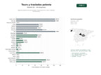 estudios de palabras clave, trafico web y datos de redes cosiales de Agencias polacas de tours guiados, excursiones de un día y traslados al aeropuerto