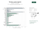 estudios de palabras clave, trafico web y datos de redes cosiales de Conjunto de recursos digitales que ofrece recetas veganas, guías de restaurantes, cursos y productos plant‑based