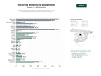 estudios de palabras clave, trafico web y datos de redes cosiales de Red de organizaciones que crean y difunden recursos didácticos, guías y actividades educativas con enfoque sostenible e inclusivo