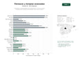 estudios de palabras clave, trafico web y datos de redes cosiales de Fabricantes y comercializadores de medicamentos, vacunas y terapias biológicas para oncología, enfermedades raras y salud materna