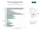 estudios de palabras clave, trafico web y datos de redes cosiales de Fabricantes y comercializadores de medicamentos, vacunas y terapias biológicas para oncología, enfermedades raras y salud materna