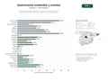 estudios de palabras clave, trafico web y datos de redes cosiales de Red de organizaciones dedicadas a la gastronomía sostenible, eventos culinarios, educación nutricional y promoción de alimentos locales