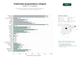 estudios de palabras clave, trafico web y datos de redes cosiales de Plataformas y soluciones de publicidad programática, gestión de campañas, afiliación y medición de audiencias OOH