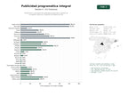 estudios de palabras clave, trafico web y datos de redes cosiales de Plataformas y soluciones de publicidad programática, gestión de campañas, afiliación y medición de audiencias OOH