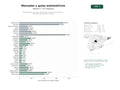 estudios de palabras clave, trafico web y datos de redes cosiales de Plataforma de manuales y guías técnicas para mantenimiento y reparación de vehículos y equipos