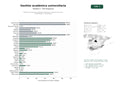 estudios de palabras clave, trafico web y datos de redes cosiales de Plataforma integral de gestión académica y autenticación para universidades y estudiantes