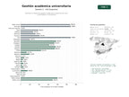 estudios de palabras clave, trafico web y datos de redes cosiales de Plataforma integral de gestión académica y autenticación para universidades y estudiantes