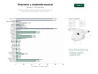 estudios de palabras clave, trafico web y datos de redes cosiales de Plataforma integral de contenido musical que ofrece directorios de bandas, noticias, videos, playlists y venta de entradas