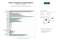 estudios de palabras clave, trafico web y datos de redes cosiales de Proveedores de datos meteorológicos, pronósticos climáticos, APIs y servicios de modelado para energía, agricultura y gestión de riesgos
