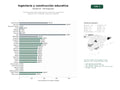 estudios de palabras clave, trafico web y datos de redes cosiales de Guías formativas sobre materiales de construcción, procesos de ingeniería civil, metalurgia y producción industrial