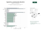 estudios de palabras clave, trafico web y datos de redes cosiales de Guías formativas sobre materiales de construcción, procesos de ingeniería civil, metalurgia y producción industrial