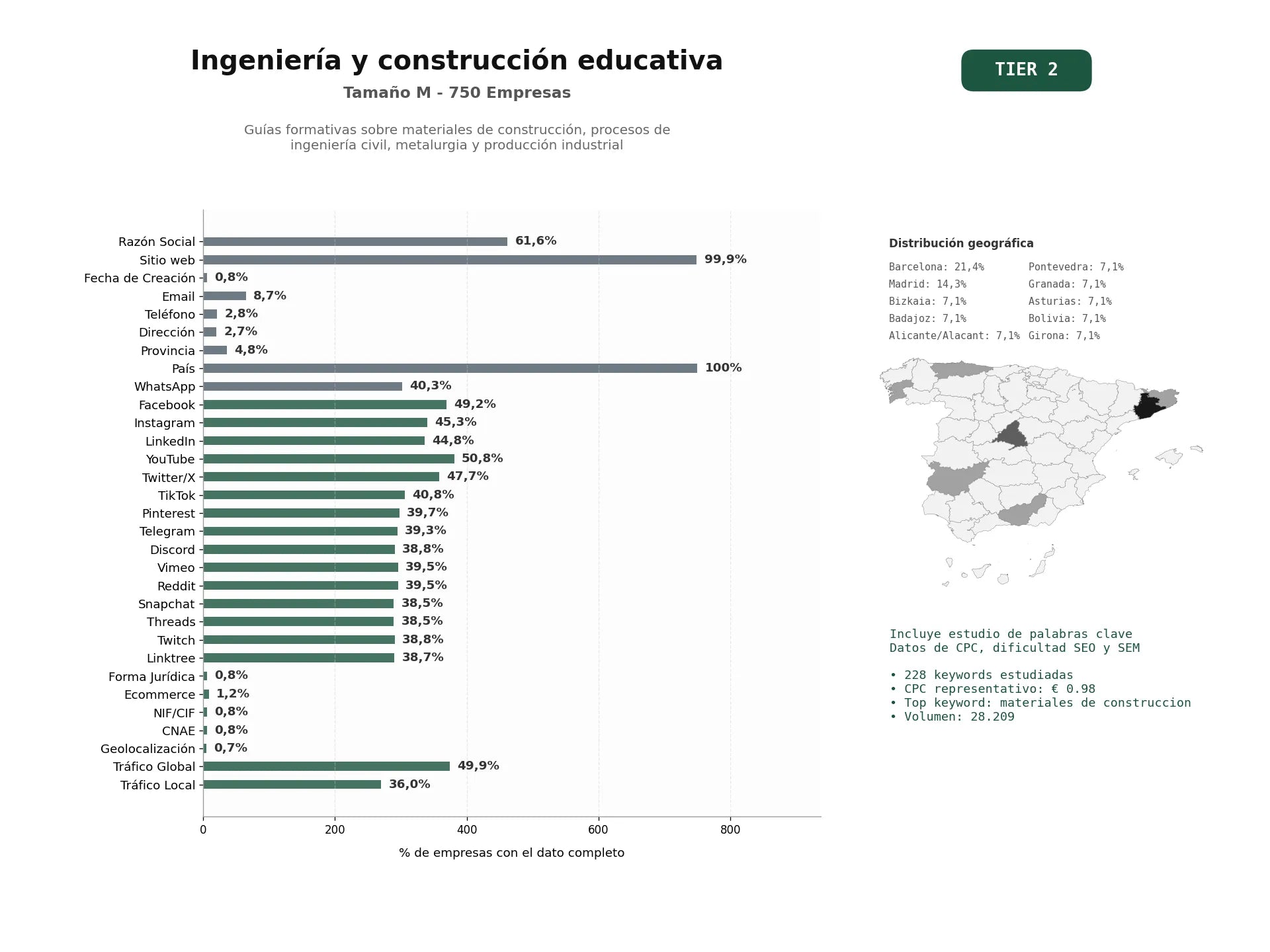 estudios de palabras clave, trafico web y datos de redes cosiales de Guías formativas sobre materiales de construcción, procesos de ingeniería civil, metalurgia y producción industrial