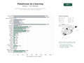 estudios de palabras clave, trafico web y datos de redes cosiales de Plataformas universitarias y corporativas de e-learning con gestión de cursos, aulas virtuales y certificación académica